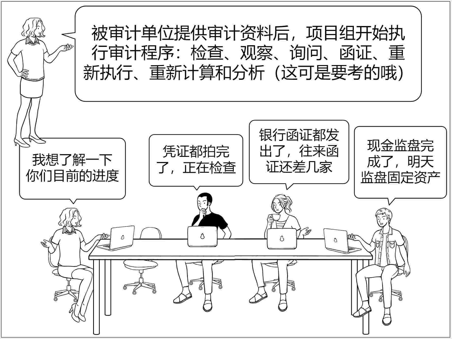 财务尽调实战指南